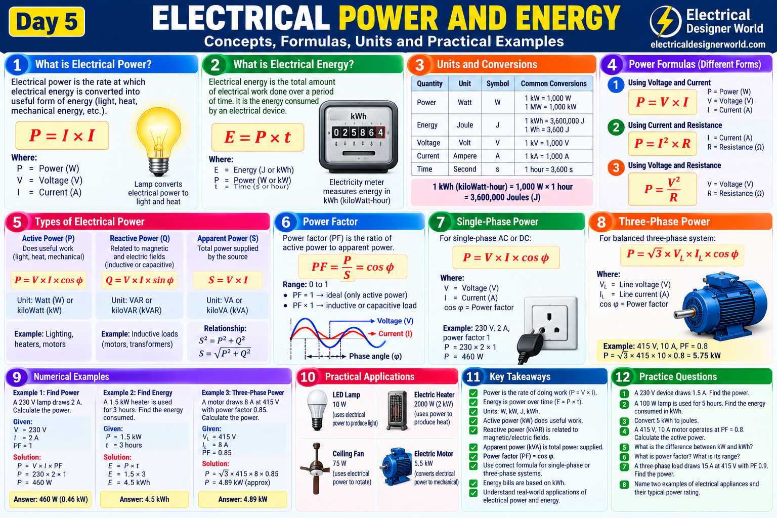 Why Power Apps Example Electrical Power and Energy: Formulas and Examples - ELECTRICAL ...